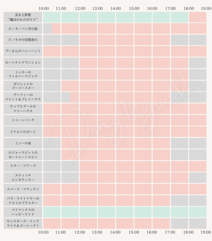 時短営業中ディズニーランドのアトラクション運営時間まとめ ディズニーブログ