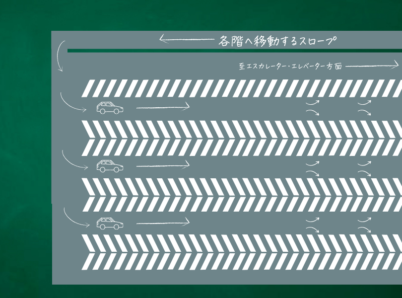 ディズニーランド新立体駐車場攻略 少しでも近い場所に停めるたった1つのコツ Dis2 1年生