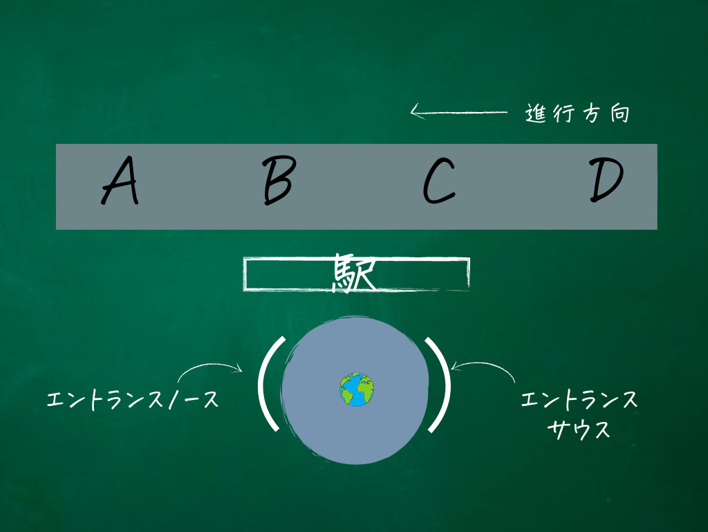 ディズニーシーのエントランス サウスとノース どっち 駅 駐車場 園内 ブロンズ像別に解説 ディズニーブログ